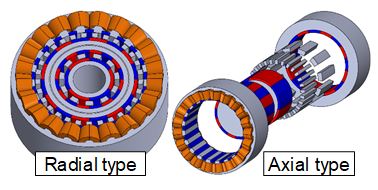 Magnetic gears with variable gear ratio