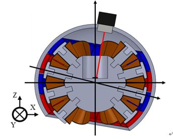 イメージセンサとレーザによる角度センシング