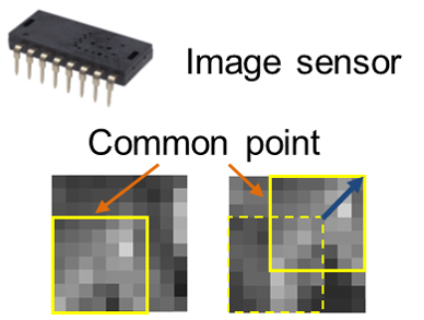 イメージセンサによる角度センシング