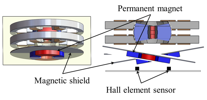 ホール素子による角度センシング