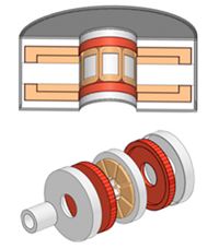 3軸能動制御磁気軸受