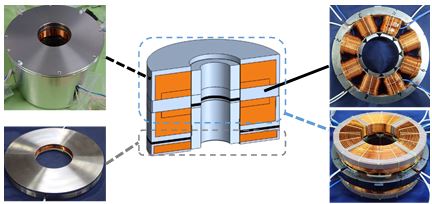 非対称構造を有する3軸能動制御磁気軸受
