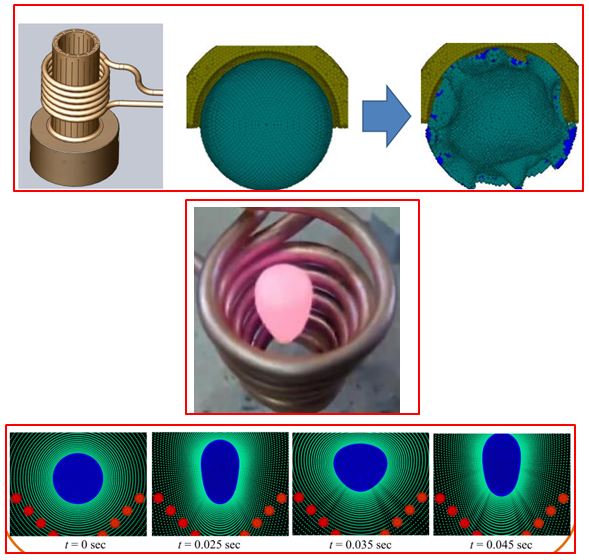 コールドクルーシブル溶解法・電磁浮遊